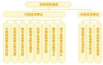  德克士引资策略：要让加盟者先富起来