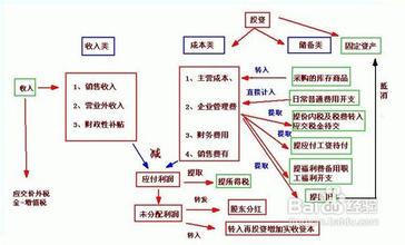  餐馆成本怎么算 开西餐馆的投资预测和成本核算