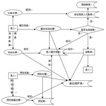  开饭店我是新手怎么办 开饭店的流程