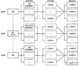  供应链战争 《供应链战争》内容简介