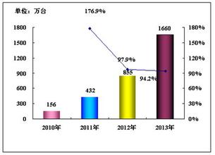  电视剧起步停车清晰版 市场刚起步 3D电视标准先行