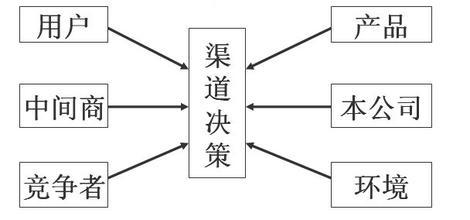  营销渠道管理案例分析 汽车营销渠道的管理方法