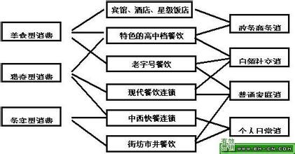  餐饮企业发展战略 创新营销是餐饮企业的营销战略