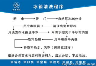  2017年安全管理新思路 餐饮业运作管理新思路