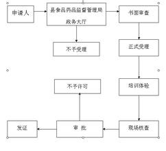  自助餐领班工作流程 自助餐的服务流程