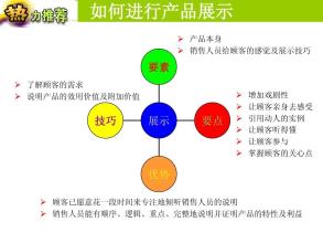  顾客类型分析 不同类型的顾客服务方法技巧