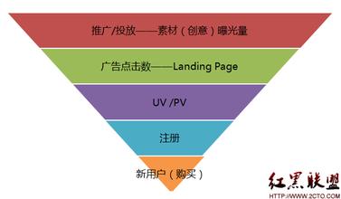  学校学生规章制度范本 市场推广部工作职责