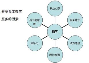  餐饮管理公司企业文化 餐饮企业的CI管理