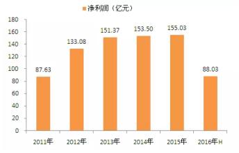  利润率销售量 谈中小企业销量与利润的关系