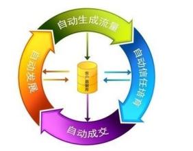  淘宝老顾客营销方案 招徕顾客的新营销方法