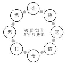  竞争情报收集方法 几种餐饮情报收集方法