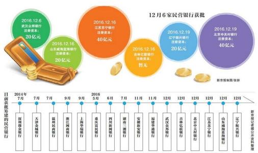  定位：大思路做小吃店从经营不利到盈利超百万