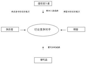  甘肃快三投资策略 投资开店三策略