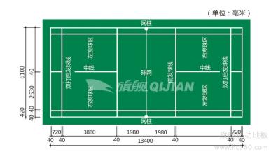  羽毛球场地板 投资羽毛球场几点要注意的地方