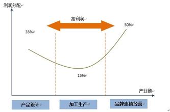  民营医院发展趋势 民营书店的未来发展趋势