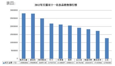  嫩模生存状况调查 化妆品楼中店生存状况分析