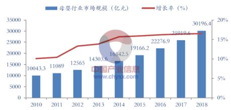  孕婴童行业 孕婴行业及市场情况