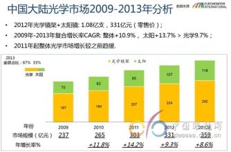  眼镜店管理软件破解版 小眼镜店必解生意经（1）