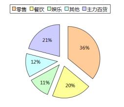  如何提高药店营业额 如何提高诊所营业额的技巧