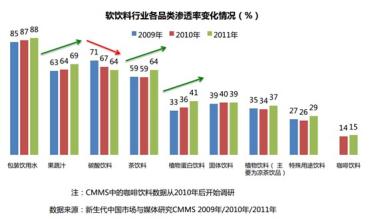  保健品前景怎么样 保健品专卖店7种模式分析及前景预测