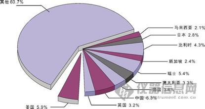  印尼玩具市场分析 关于成人玩具市场分析