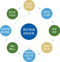  回收墨盒价格 墨盒回收面临新挑战