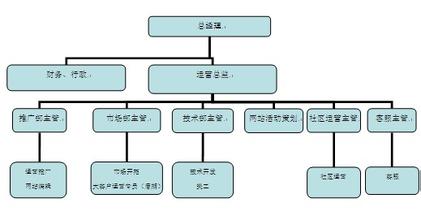  团购网站运营模式 团购网站运营的几点看法