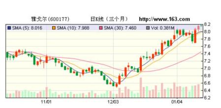  正业科技炫硕光电重组 旅游业——把副业做成正业