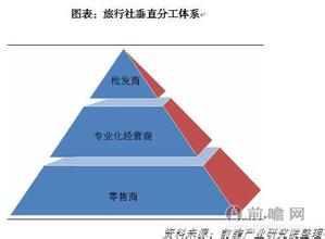  新旅时代国际旅行社 网络时代旅行社如何发展