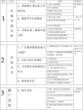  培训机构市场调查表 《英语培训行业的市场调查报告书》(4)