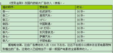  网吧增值 日渐成熟的三类网吧增值