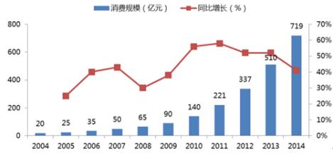  宠物食品市场前景 中国宠物市场前景