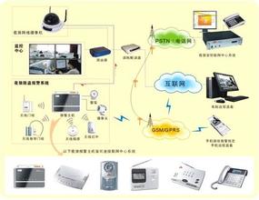  白炭黑产业技术趋势 网吧产业技术趋势分析