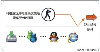  网吧利润计算 网吧如何节省成本创造周边利润带产业？