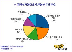  最强玩家吃住网吧 网吧收入新思路 服务玩家效益翻倍涨