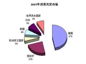  太阳能路灯市场分析 我国农村太阳能市场网络现状分析