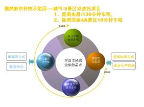  激励机制国外研究现状 论家庭旅馆现状与良性运行机制的寻求