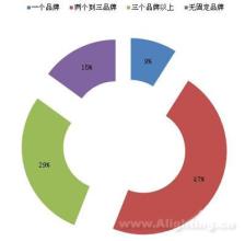  中山灯饰出口现状 灯饰的现状调查(2)