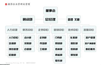  影楼超级数码图霸 数码影楼的经营管理基本要素和成功策略