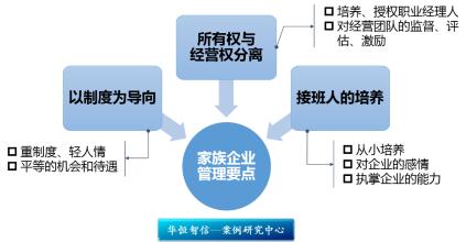  家族企业的职业化管理之路