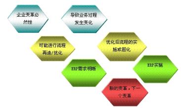  企业制度演变的必然性