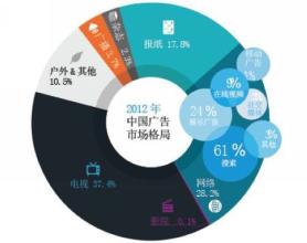  切削三要素影响 影响品牌溢价能力的三要素