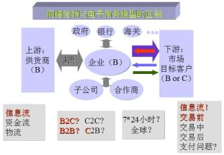  鼻子出血七种常见原因 常见的七种创业赢利模式