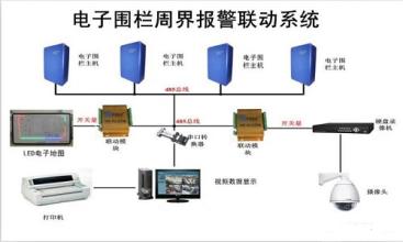  接触电流检测网络 刚接触网络，如何做好网络销售