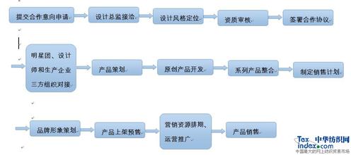  网络时代消费特征 网络时代的内衣消费变迁