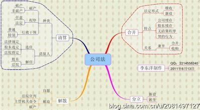  2016年最新公司法全文 最新公司法全文18——公司解散和清算