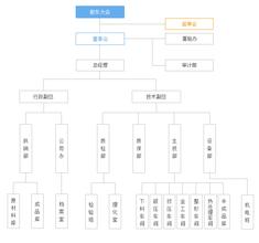  公司法全文2016下载 最新公司法全文11——上市公司组织机构的特别规定