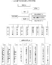  公司法 董事会表决 最新公司法全文9——股份有限公司的董事会、经理