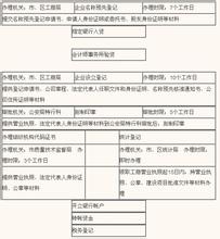  最新版公司法全文 最新公司法全文2——有限责任公司的设立