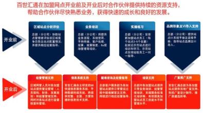  加盟费每年都要交吗 为什么要交加盟费——加盟费的相关知识